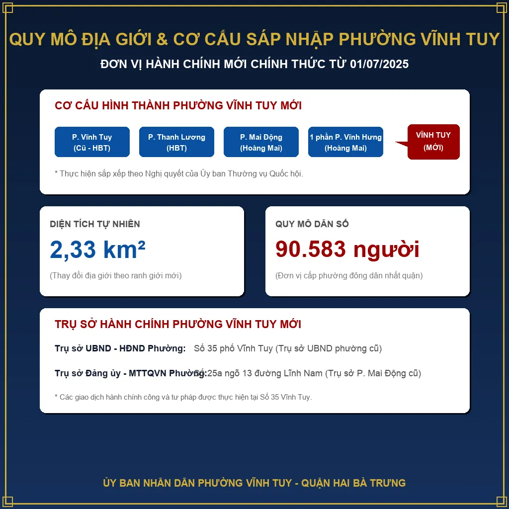 Các thủ tục hành chính được tiếp nhận giải quyết tại Công an phường Vĩnh Tuy