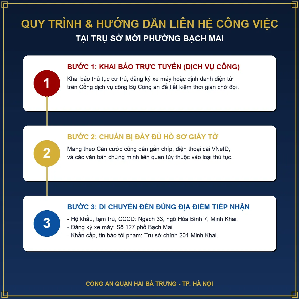 Hướng dẫn người dân liên hệ giải quyết công việc thuận lợi tại trụ sở mới