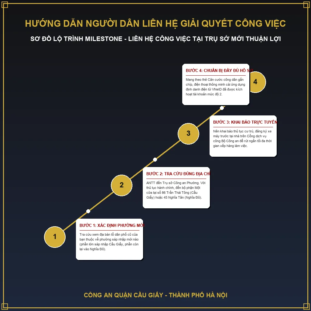 Hướng dẫn người dân liên hệ giải quyết công việc thuận lợi tại trụ sở mới