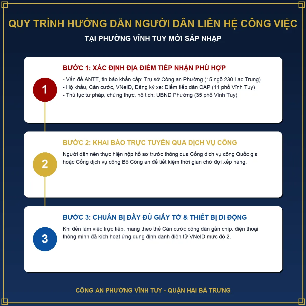 Hướng dẫn người dân liên hệ giải quyết công việc thuận lợi tại trụ sở mới