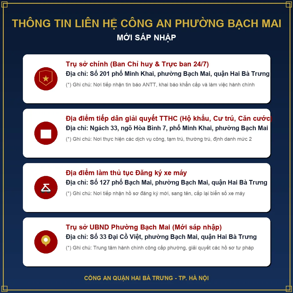 Thông tin liên hệ Công an Phường Bạch Mai mới sáp nhập