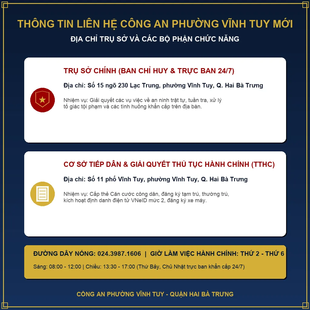 Thông tin liên hệ Công an Phường Vĩnh Tuy mới sáp nhập
