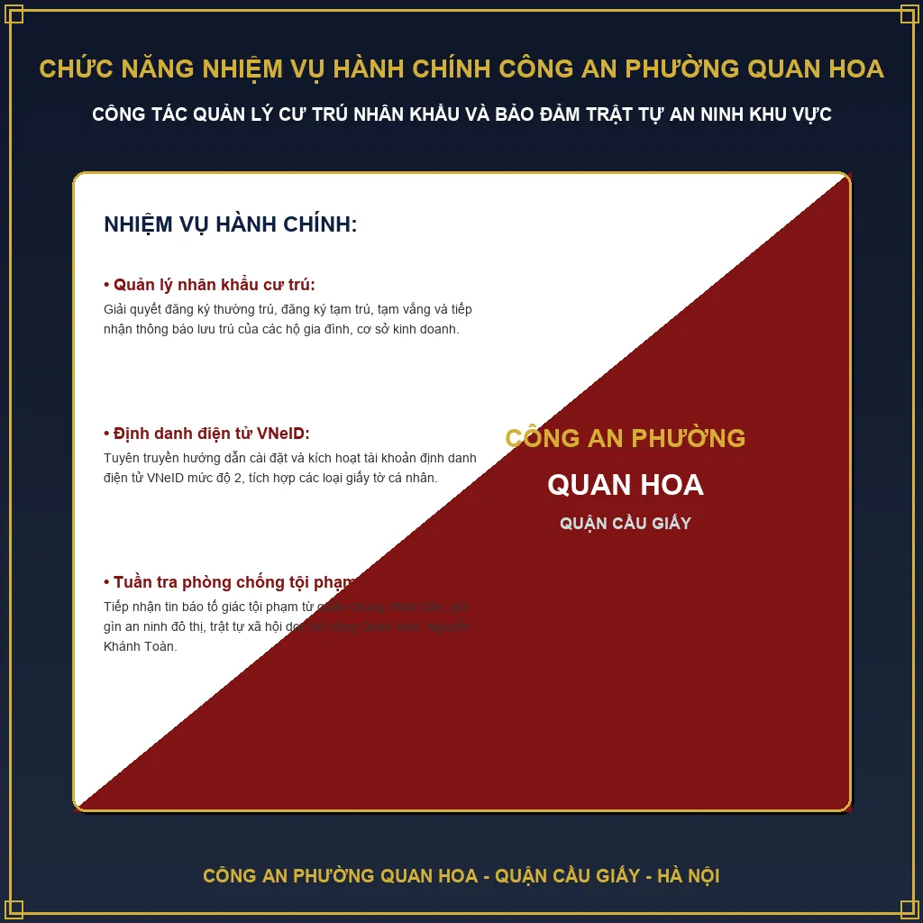 Chức năng và nhiệm vụ của Công an Phường Quan Hoa