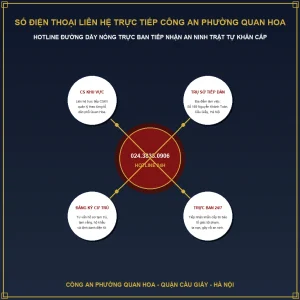 Số điện thoại liên hệ trực tiếp Công an Phường Quan Hoa