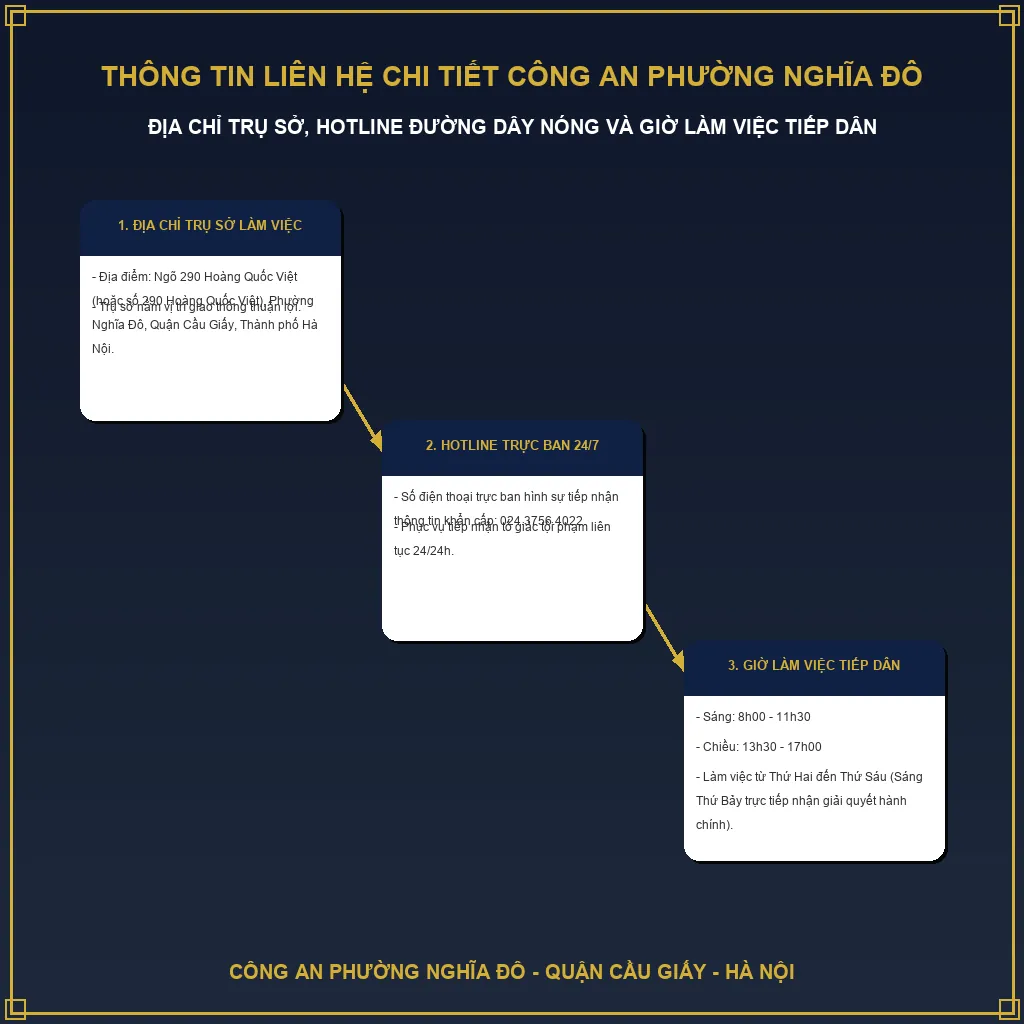 Số điện thoại Công an Phường Nghĩa Đô Hoàng Quốc Việt 2 Thông tin liên hệ chi tiết Công an Phường Nghĩa Đô