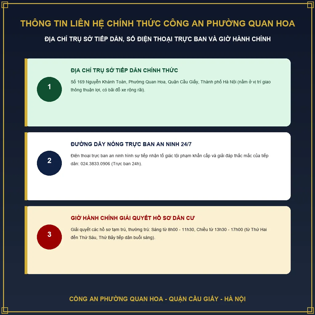 Thông tin liên hệ chính thức Công an Phường Quan Hoa